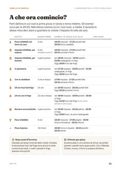 La pagina «A che ora comincio?»